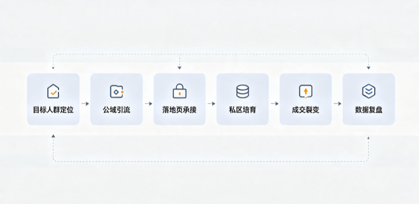 青州市AI 搜索获客深度解析：把握生成式搜索红利，抢占 AI 智能体流量入口