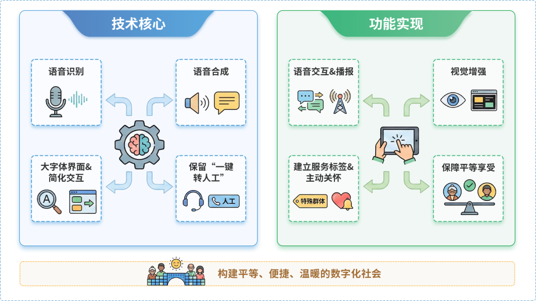 青州市AI生态｜多AI智能体GEO优化全流程：从内容创作到发布实操指南