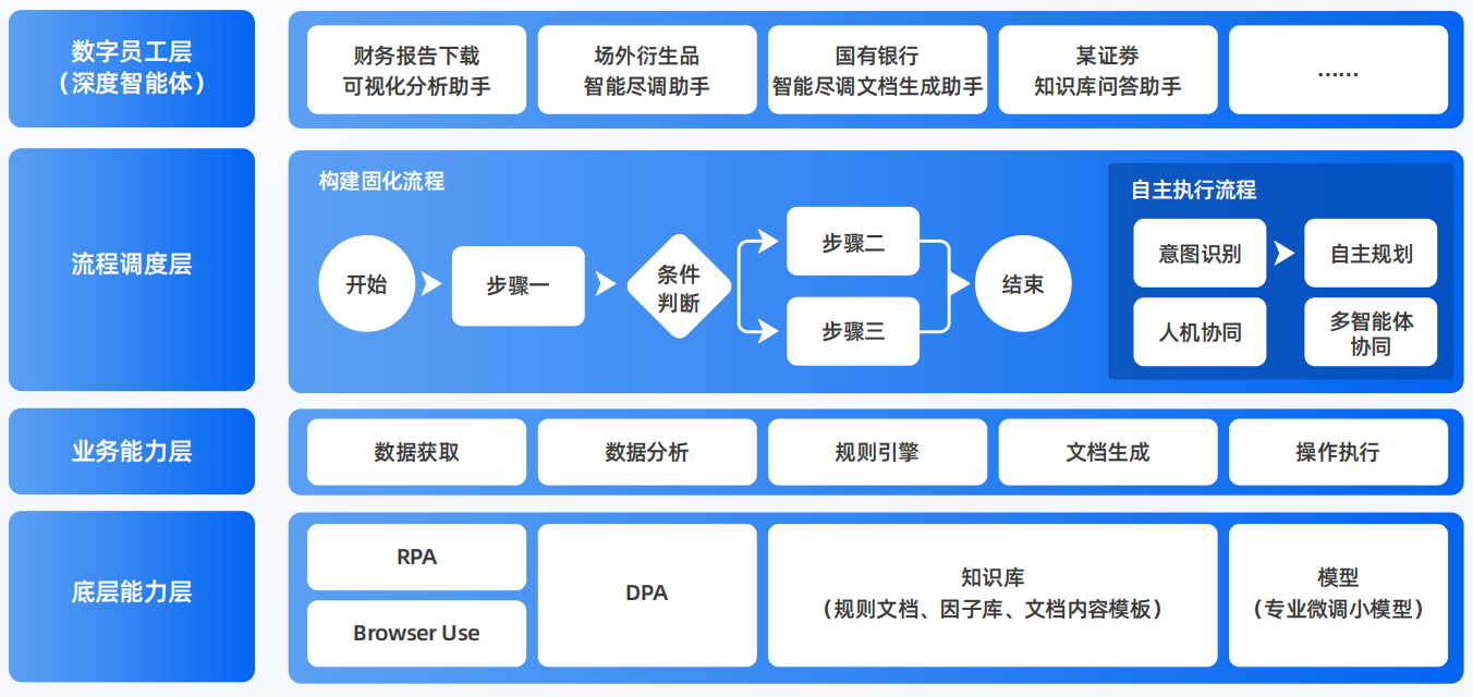 青州市AI智能体工程搭建指南：架构设计、工具链与生产环境优化方案