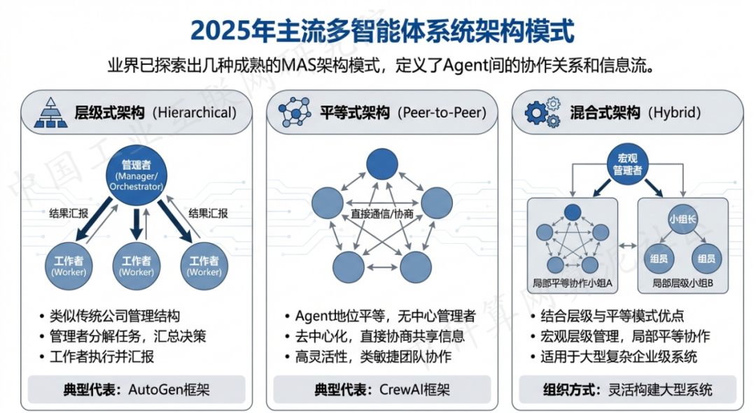 青州市 AI 智能体商业应用探析：智能自主程序助力企业数字化升级