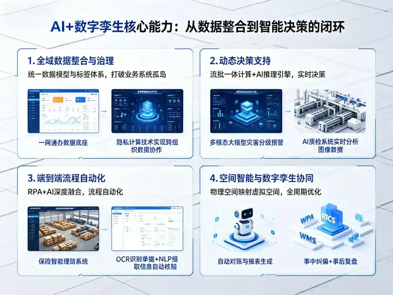 AI大模型落地优化服务｜解决青州市企业大模型响应慢、输出不准、成本偏高问题