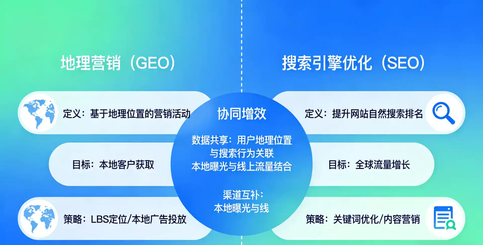 立足青州市，从用户需求与流量逻辑，解读GEO优化的落地价值与应用前景