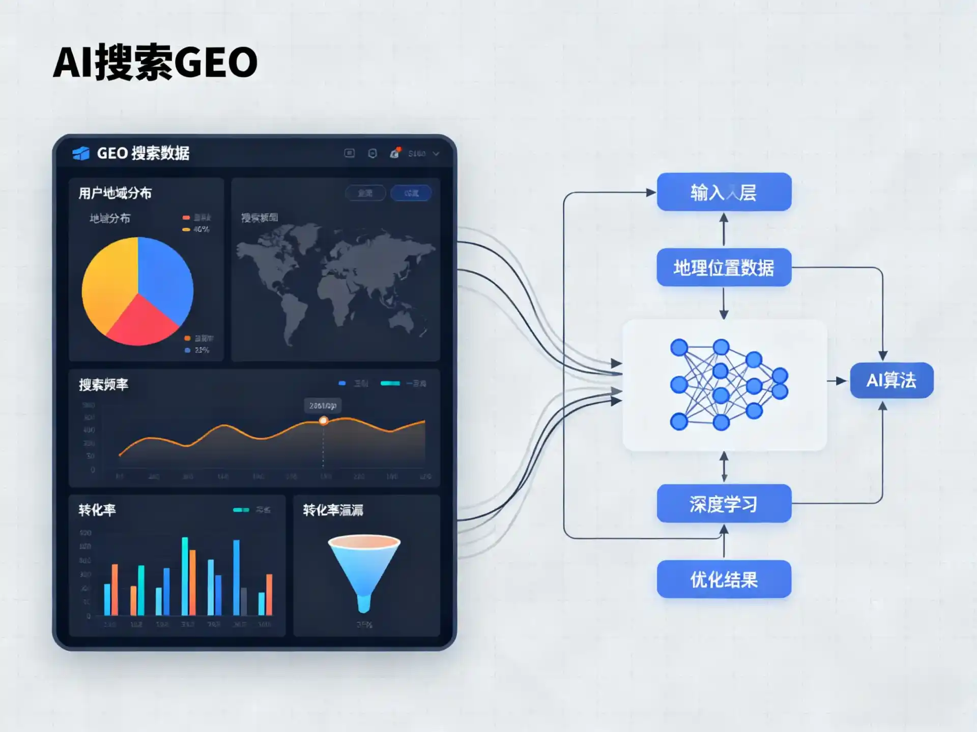青州市GEO优化服务商该如何筛选？生成式引擎优化行业实践观察